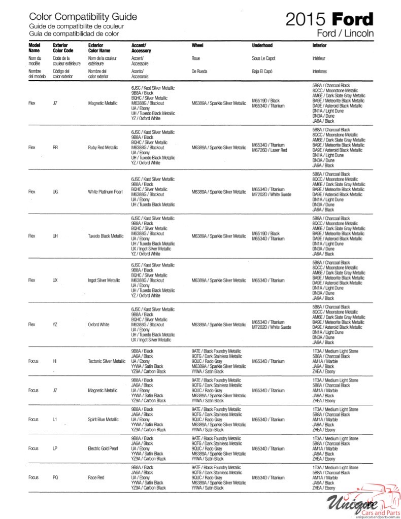 2015 Ford Paint Charts Sherwin-Williams 22